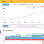 ChartMogul SaaS and Subscription Metrics for Stripe Recurly Chargify and Braintree