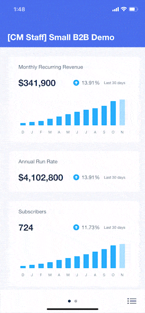 Chart ios app