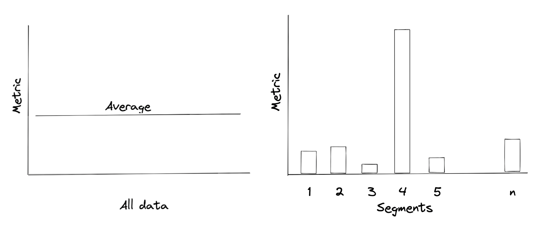 why do segmentation chart