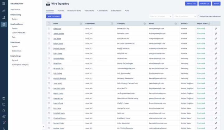 wire transfers in data platform