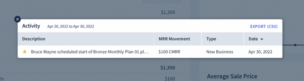 mrr activity