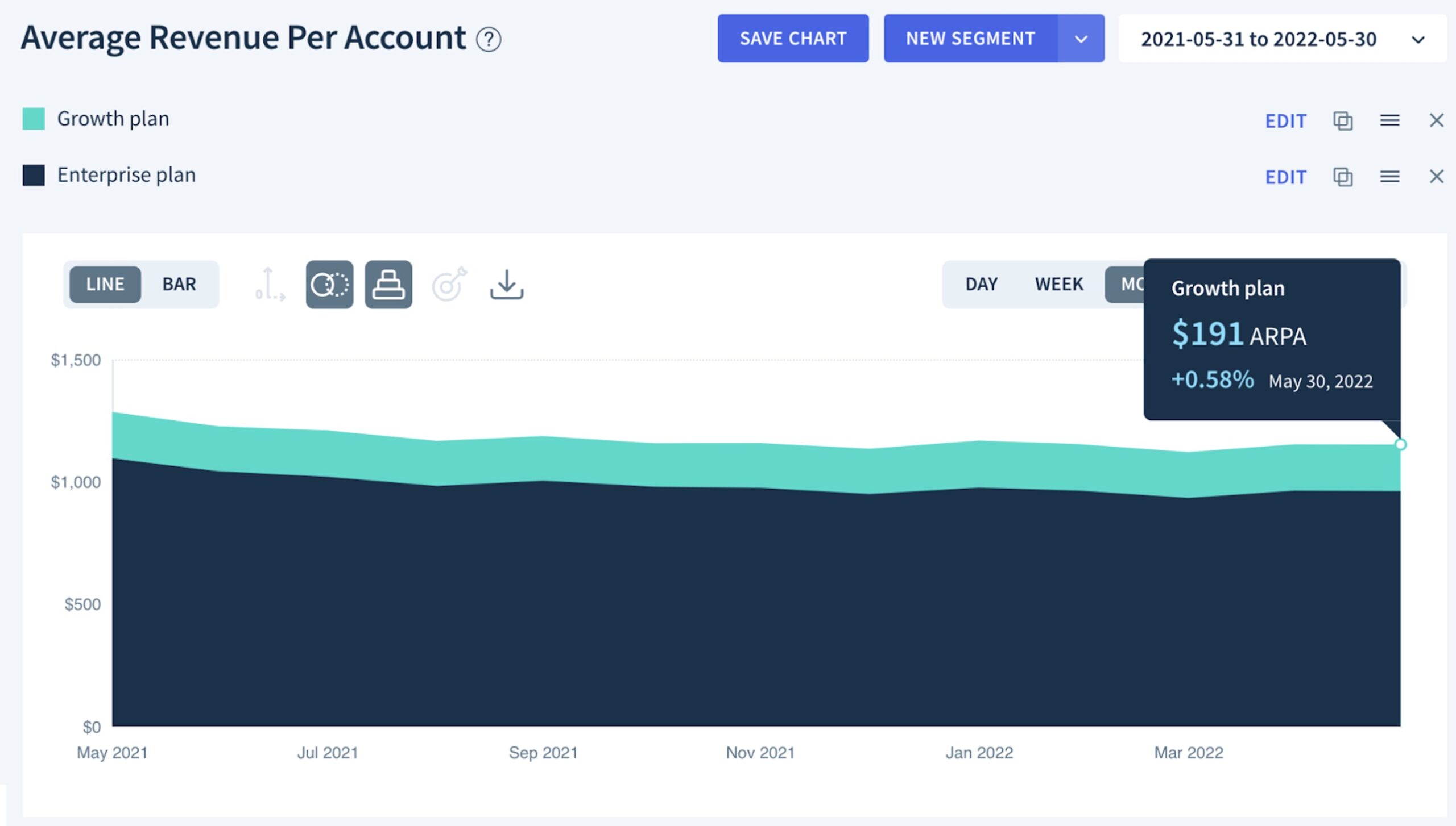 ARPA across two segments in ChartMogul