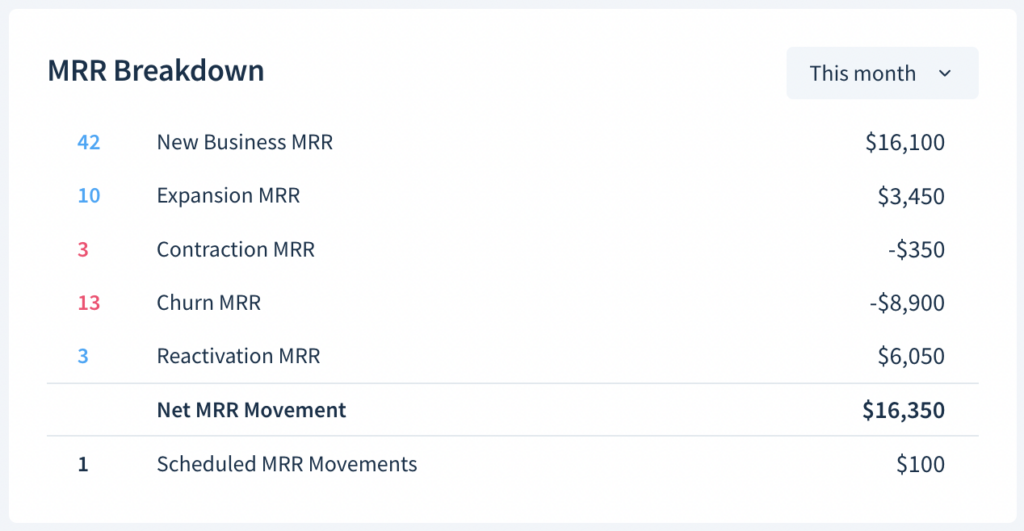 mrr breakdown tile in dashboard