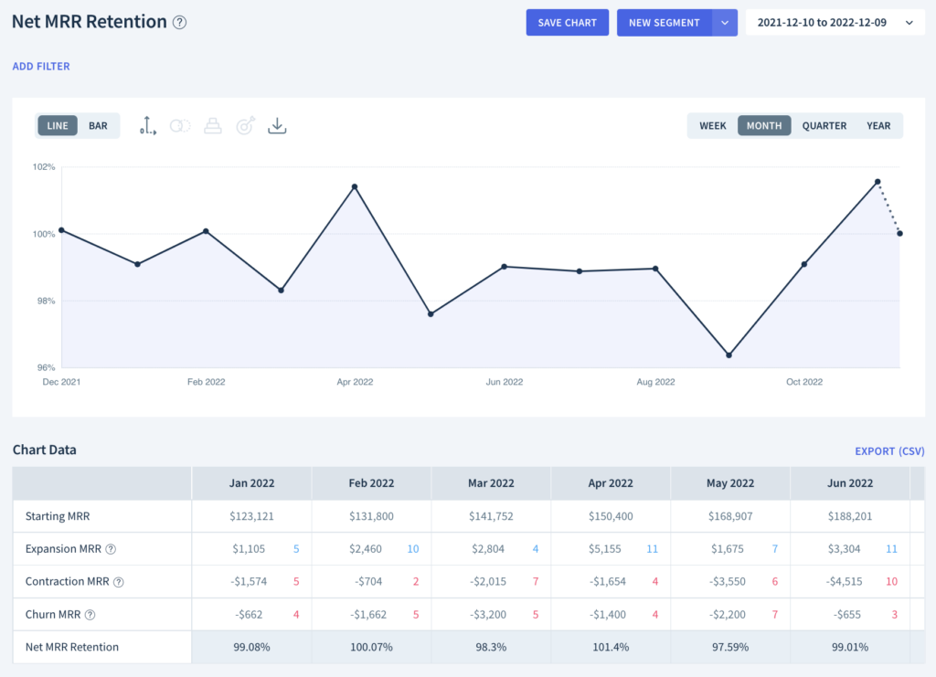 Net MRR Retention chart