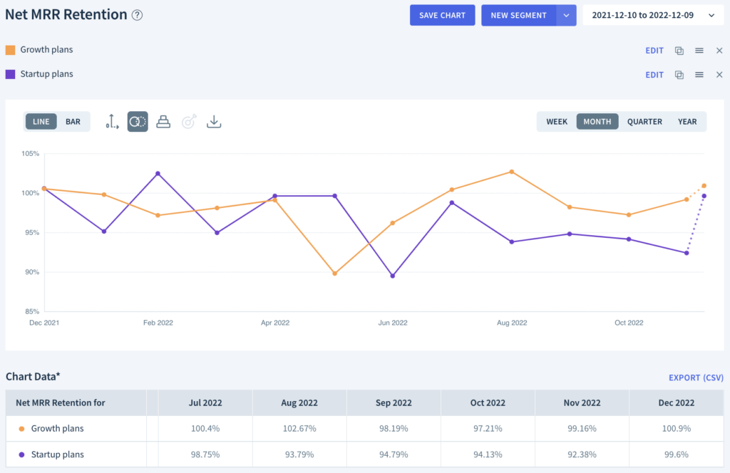 Segmenting Net MRR retention by plan
