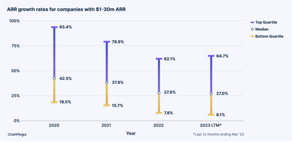 SaaS Growth ChartMogul