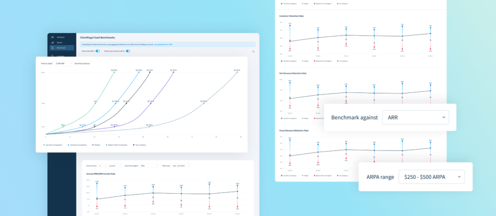 ChartMogul SaaS Growth and Performance Benchmarks