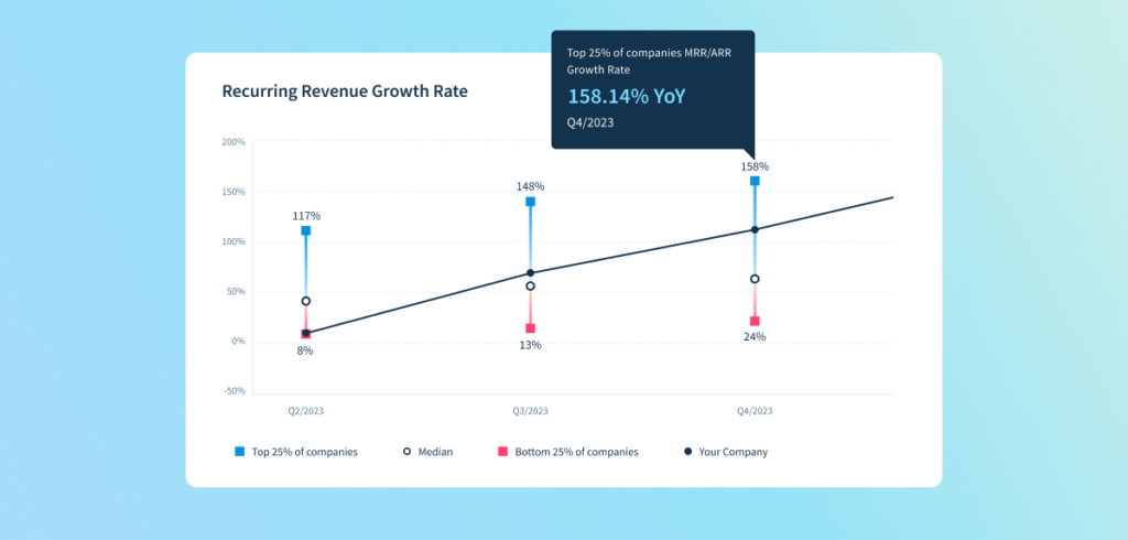 ChartMogul SaaS Growth Benchmarks to Compare Your Growth Rate
