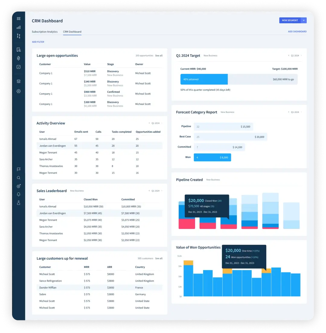 ChartMogul CRM Dashboard