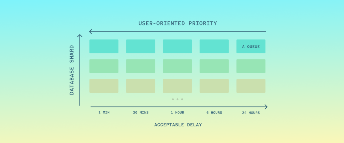 (blog)_performance_improvement