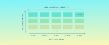 (blog)_performance_improvement