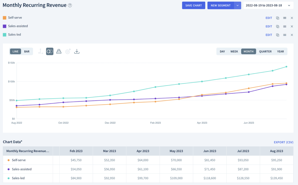 ChartMogul segmentation