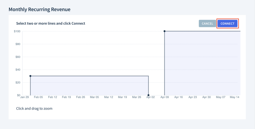 Connecting subscriptions